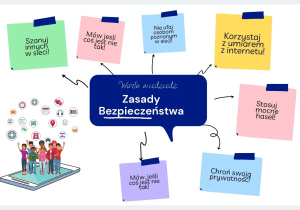 Zasady bezpieczeństwa. Praca wykonana przez Mateusza