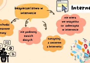 Internet. Praca przygotowana przez klasę 5d